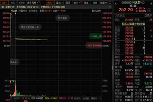 效率不错！巴恩斯半场8中5&三分4中2拿到12分2篮板